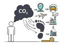 misurare l'impronta di carbonio